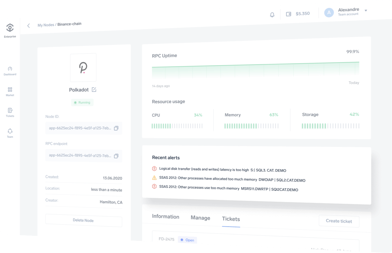 Ankr alert system screen